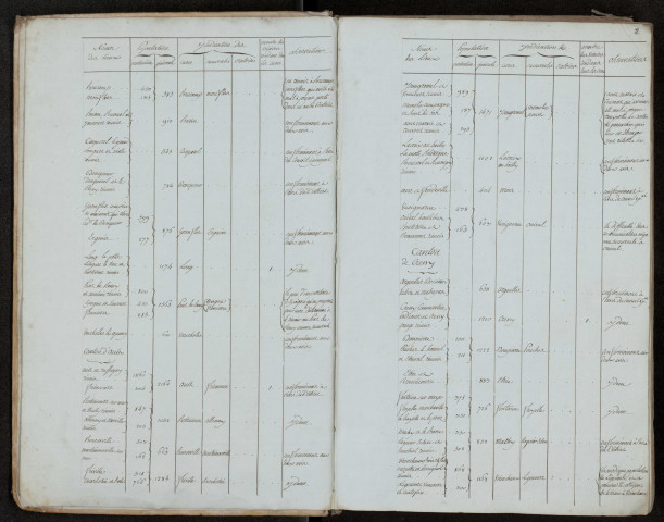 Délibérations et arrêtés du 2e bureau (bien public) : 27 mars 1792-24 septembre 1792