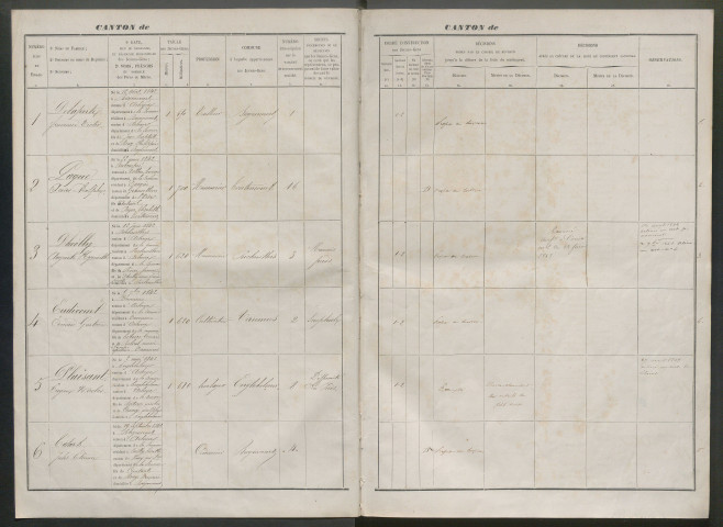 Tirage au sort (arrondissements de Doullens et de Montdidier) de l'année 1862