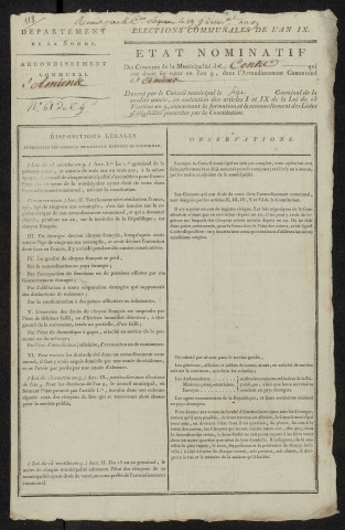 État nominatif des citoyens qui ont le droit de voter. Élections communales de l'an 9 : Contre