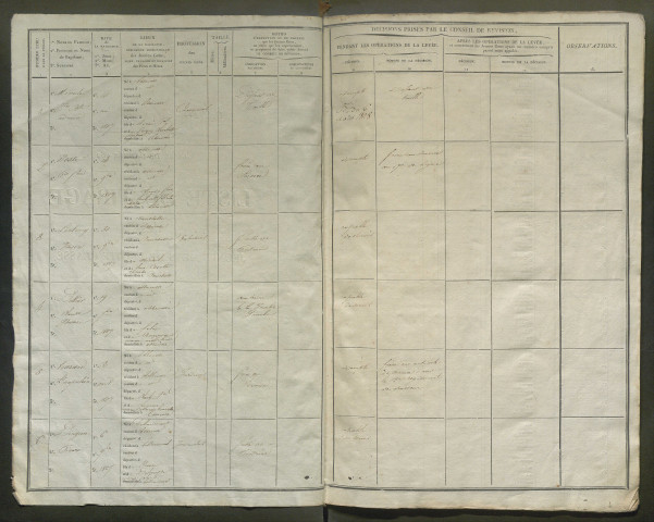 Tirage au sort (arrondissement d'Abbeville) de l'année 1827