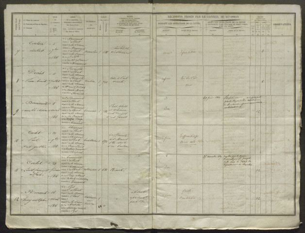 Tirage au sort (arrondissement de Péronne) de l'année 1836
