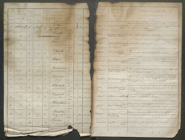 Table alphabétique - Liste du contingent (arrondissement d'Abbeville) de l'année 1813