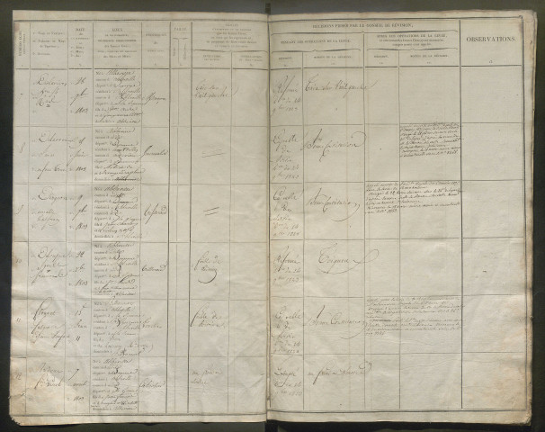 Tirage au sort (arrondissement d'Abbeville) de l'année 1823