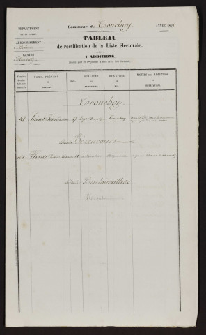 Tableau de rectification de la liste électorale : Hornoy-le-Bourg (Tronchoy)