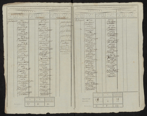État nominatif des citoyens qui ont le droit de voter. Élections communales de l'an 9 : Fréchencourt