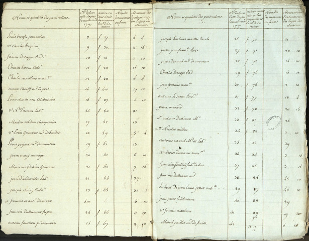 Etat d'évaluation des habitations de la paroisse de Rollot avec les noms et qualités des particuliers, 20 juillet 1793