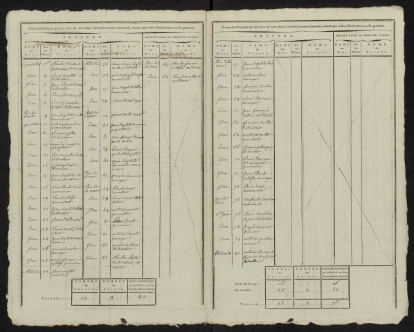 État nominatif des citoyens qui ont le droit de voter, an IX (germinal) : Guibermesnil