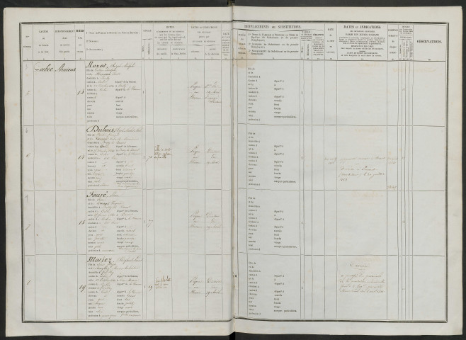 Liste du contingent (ensemble du département) de l'année 1860