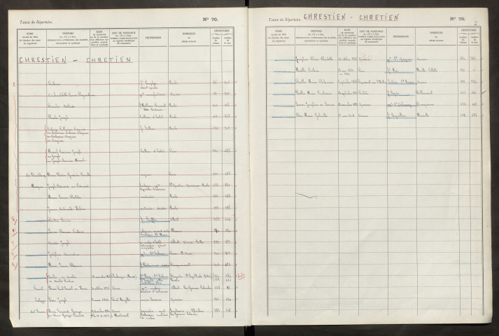 Table du répertoire des formalités, de Chrestien à Cottrel, registre n° 10 (Péronne)