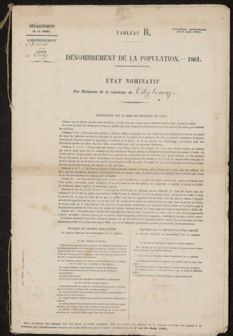 Recensement de la population : Tilloy-lès-Conty