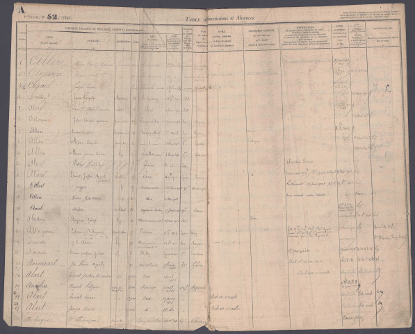 Table des successions et absences du bureau de Rosières-en-Santerre