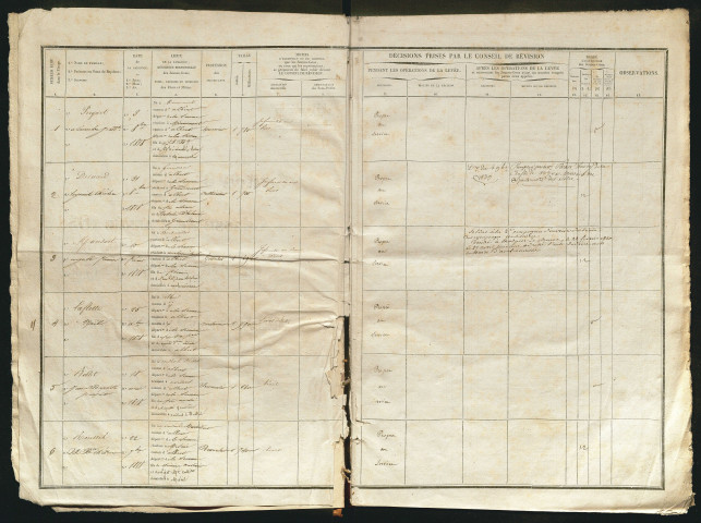 Tirage au sort (arrondissement de Péronne) de l'année 1838