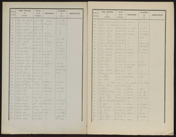 Liste électorale : Bouchavesnes-Bergen (Bouchavesnes)