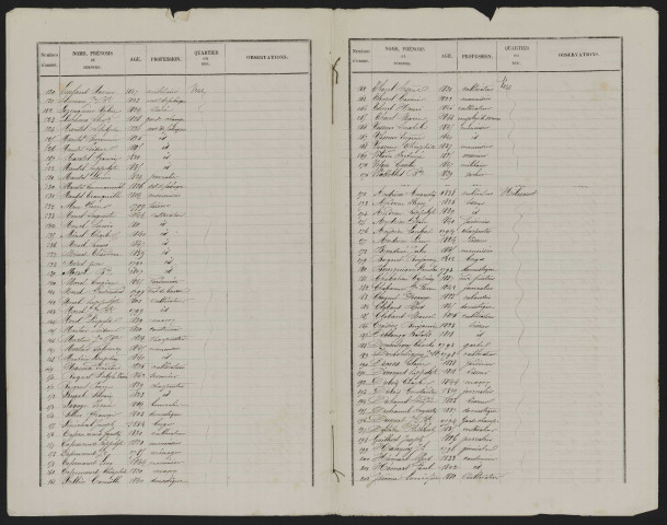 Liste électorale : Hébécourt ; Vers-sur-Selles (Vers-Hébécourt)