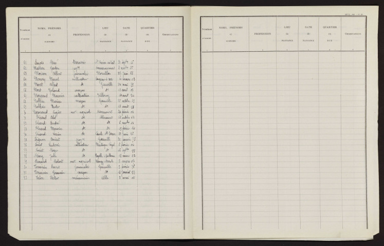 Liste électorale : Gauville