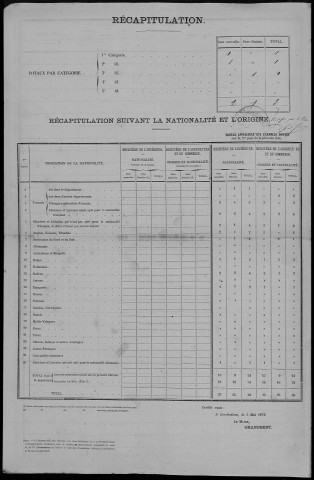 Recensement de la population (étrangers) : Hornoy-le-Bourg