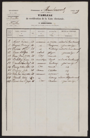 Tableau de rectification de la liste électorale : Humbercourt