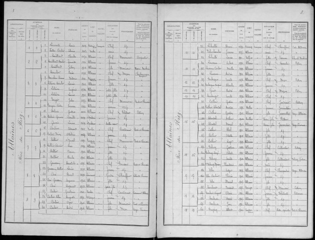 Recensement de la population : Allaines