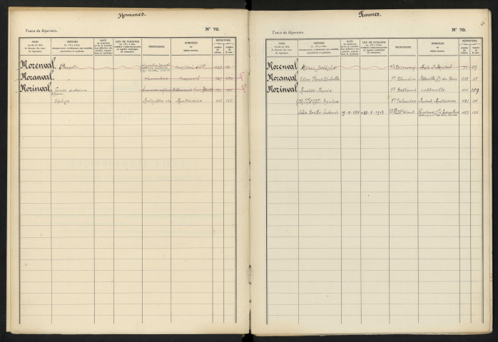 Table alphabétique du répertoire des formalités, de Morenval à Mouilliez, registre n° 105/3 (Abbeville)