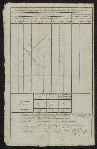 État nominatif des citoyens qui ont le droit de voter. Élections communales de l'an 9 : Gauville