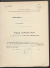 Table du répertoire des formalités, de Fogu à Friant, registre n° 17 (Conservation des hypothèques de Montdidier)