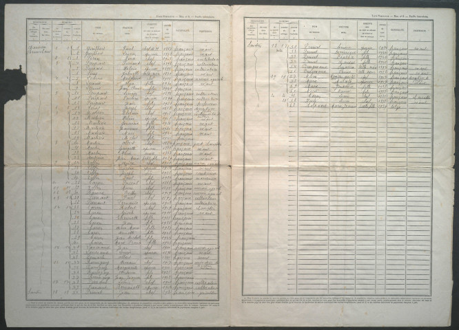 Recensement de la population 1946 : Estrées-en-Chaussée
