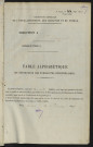 Table alphabétique du répertoire des formalités, de Bachelier à Barbedette, registre n° 5 (Abbeville)