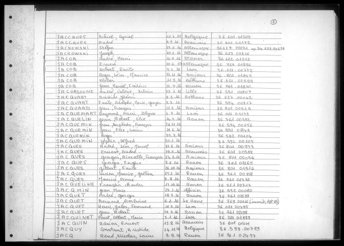 Table alphabétique du contingent 1936 - lettres J à Z : bureaux de recrutement de la Deuxième Région Militaire (Départements du Nord, du Pas de Calais, de l'Aisne, de l'Oise, de la Somme, de l'Eure et de la Seine-Maritime)