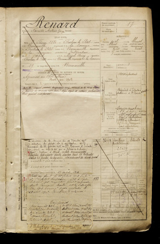 Renard, Narcisse Antoine Georges, né le 02 février 1880 à Frohen-sur-Authie (Somme), classe 1900, matricule n° 17, Bureau de recrutement d'Abbeville