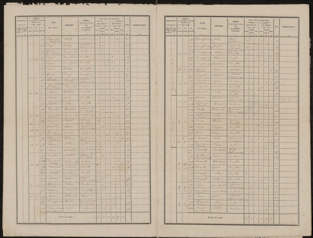 Recensement de la population : Tilloy-lès-Conty