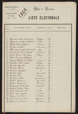 Liste électorale : Péronne