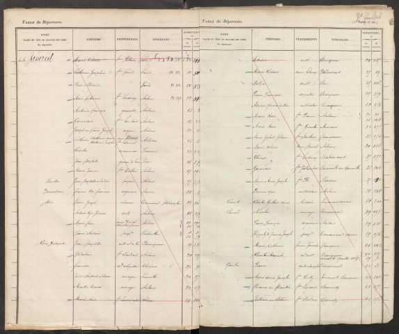 Table du répertoire des formalités, de Renard à Sevreux, registre n° 16 (Conservation des hypothèques de Doullens)