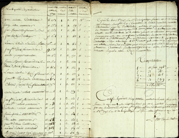 Etat d'évaluation des habitations de la paroisse de Guillaucourt avec les noms et qualités des particuliers, 5 octobre 1793
