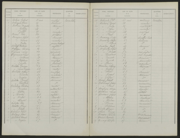 Liste électorale : Friville-Escarbotin, Section d'Escarbotin