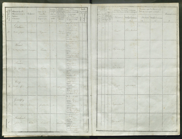 Tirage au sort (arrondissements de Doullens et de Montdidier) de l'année 1853