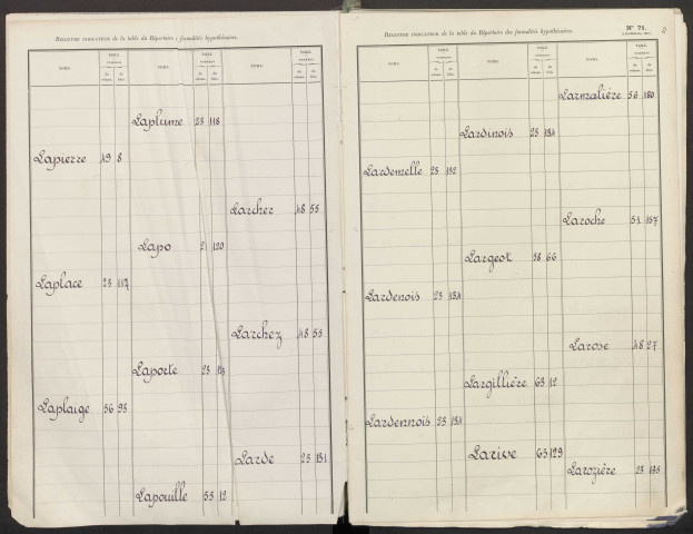 Registre indicateur, de Lapierre à Zygmunt, registre n° 2 (Conservation des hypothèques de Montdidier)