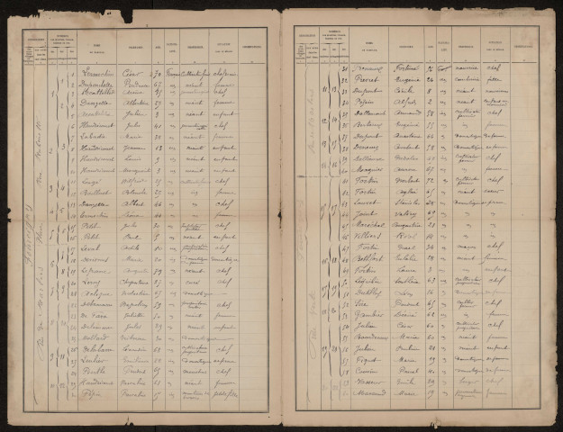 Recensement de la population 1896 : Fourcigny