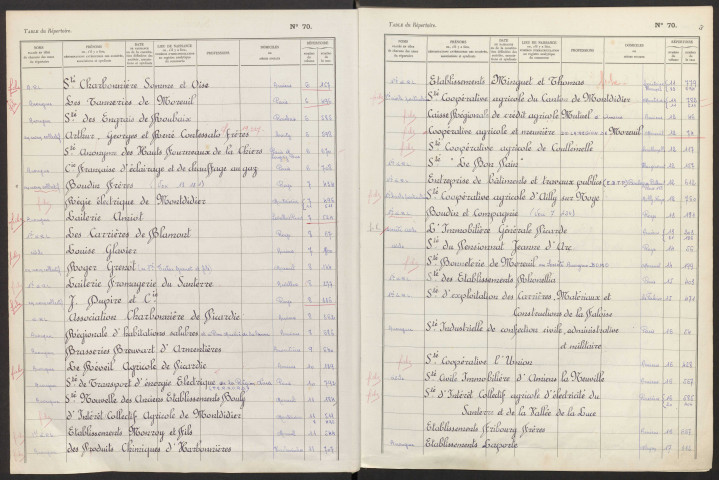 Registre indicateur, de Métallurgie d'Ailly-sur-Noye à Sivi, registre des "Sociétés" (Conservation des hypothèques de Montdidier)