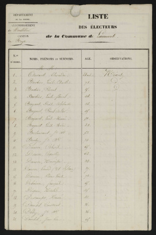 Liste électorale : Laucourt