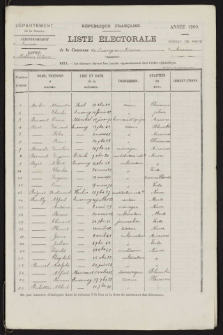 Liste électorale : Quesnoy-sur-Airaines