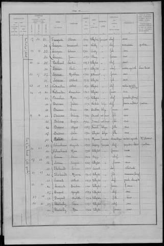 Recensement de la population : Tilloy-lès-Conty