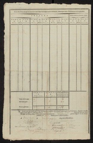 État nominatif des citoyens qui ont le droit de voter, an IX (germinal) : Bergicourt