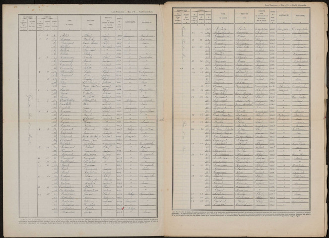 Recensement de la population : Tilloy-lès-Conty