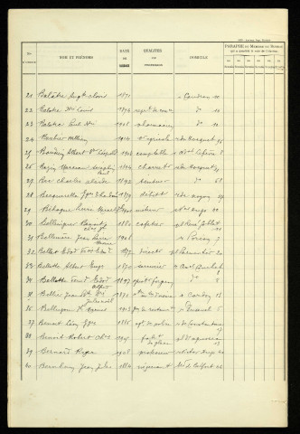 Liste électorale : Amiens, 1ère Section (Notre-Dame)