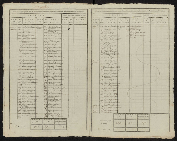 État nominatif des citoyens qui ont le droit de voter. Élections communales de l'an 9 : Boves