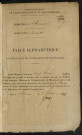 Table du répertoire des formalités, de Caruelle à Creunet, registre n° 4 (Conservation des hypothèques de Doullens)