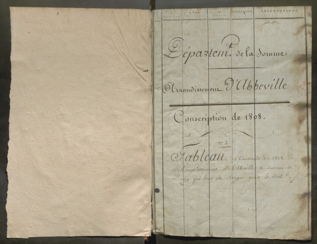 Liste du contingent - Tirage au sort (ensemble du département) de l'année 1808