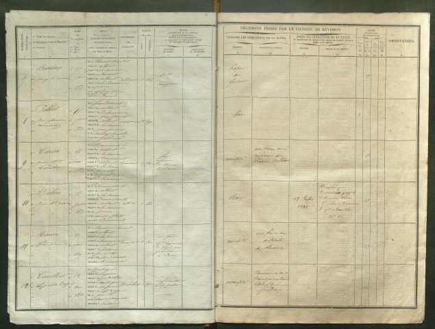 Tirage au sort (arrondissement de Péronne) de l'année 1840