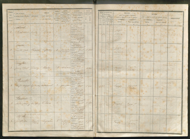 Tirage au sort (arrondissements de Doullens et de Montdidier) de l'année 1854