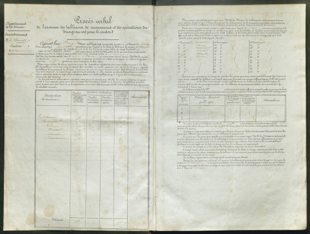 Tirage au sort (arrondissement d'Abbeville) de l'année 1853